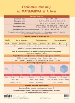 Справочни таблици по математика за 4. клас - Невена Чардакова - БГ Учебник - 9786191871865 - Онлайн книжарница Ciela | ciela.com