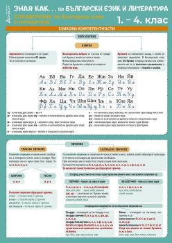 Зная как - Справочник по български език и литература за 1., 2., 3. и 4. клас