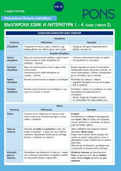 С един поглед: НВО български език и литература 1. - 4. клас - част 2. Дипляна - 9789543447220 - Христина Сергиева - Понс - Онлайн книжарница Ciela | ciela.com