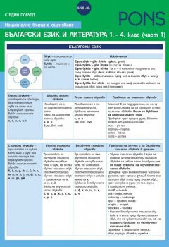 С един поглед: НВО български език и литература 1. - 4. клас - част 1 - 9789543447237 - Христина Сергиева - Понс - Онлайн книжарница Ciela | ciela.com