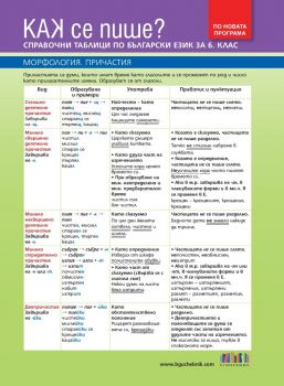 Как се пише - Справочни таблици по български език за 6. клас - по новата програма