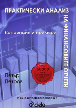 Практически анализ на финансови отчети - Концепция и примери