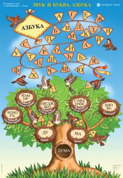Табло по български език и литература за 1. клас №1. Звук и буква. Азбука - ciela.com