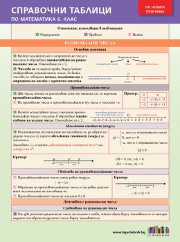 Справочни таблици по математика за 6. клас - Биляна Никифорова - 9786191872343 - Онлайн книжарница Ciela | ciela.com
