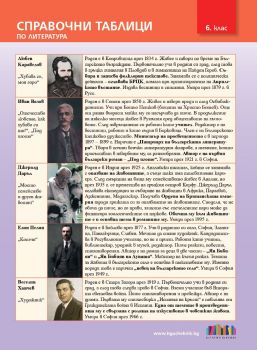 Справочни таблици по литература за 6. клас - Катерина Иванова, Таня Петрова - 9786191871438 - Онлайн книжарница Ciela | ciela.com