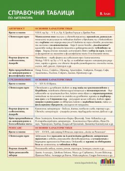 Справочни таблици по литература за 8. клас - Ваня Майсторска - 9786191871445 - Онлайн книжарница Ciela | ciela.com
