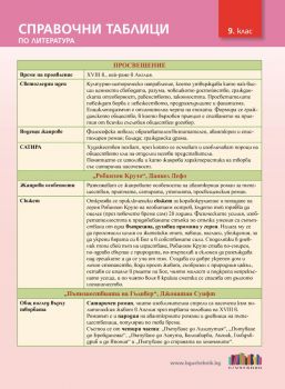 Справочни таблици по литература за 9. клас - Ваня Майсторска -  9786191871452 - БГ Учебник - Онлайн книжарница Ciela | ciela.com
