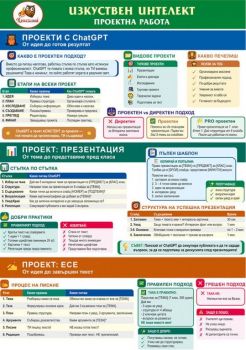 Изкуствен интелект - Проектна работа - 9789546513618 - Домино - Онлайн книжарница Ciela | ciela.com