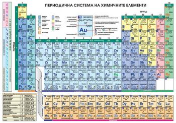 Периодична система на химичните елементи - А4 ламинат - Онлайн книжарница Сиела | Ciela.com