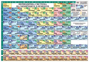 Периодична система на химичните елементи - А5 ламинат - Онлайн книжарница Сиела | Ciela.com