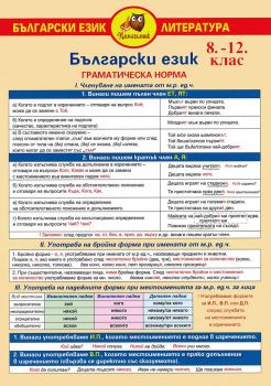 Помагалник по български език за 8., 9., 10., 11. и 12. клас - Онлайн книжарница Сиела | Ciela.com