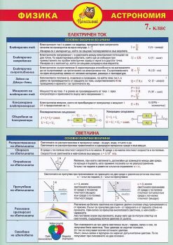 Помагалник по физика за 7. клас - Онлайн книжарница Сиела | Ciela.com