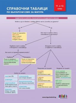Справочни таблици по български език за матура по новите програми за 11. и 12. клас 2021 - БГ учебник - 9786191871209 - Онлайн книжарница Ciela | Ciela.com