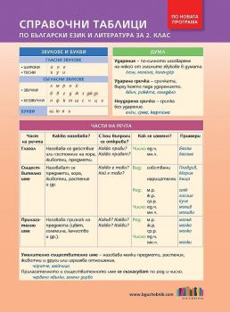 Справочни таблици по български език и литература за 2. клас. Учебна програма 2023/2024 - БГ Учебник - Нели Иванова, Румяна Нешкова - 9786191870608 - Онлайн книжарница Ciela | ciela.com