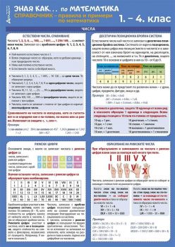 Справочни карти по английски език за 5.- 7. клас - Венцислава Узунова - Атласи - 9786192382612 - Онлайн книжарница Ciela | ciela.com