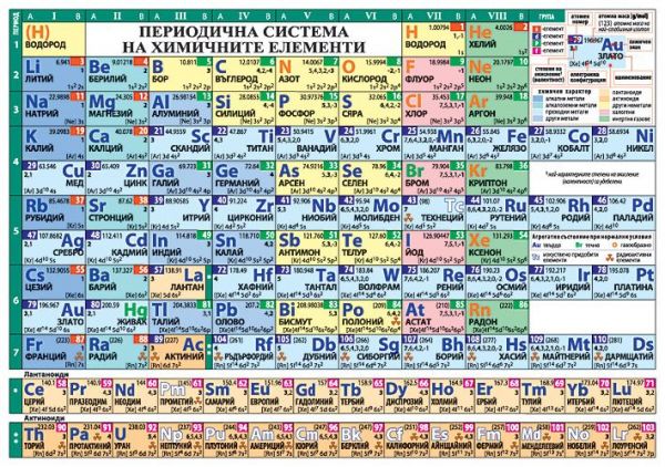 Периодична система на химичните елементи - А5 ламинат】Домино • Цена |  Ciela.com